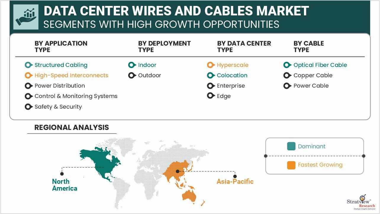 Data-Center-Wires-&-Cables-Market-Segment-Analysis